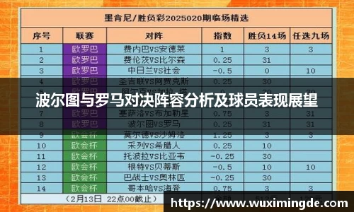 波尔图与罗马对决阵容分析及球员表现展望